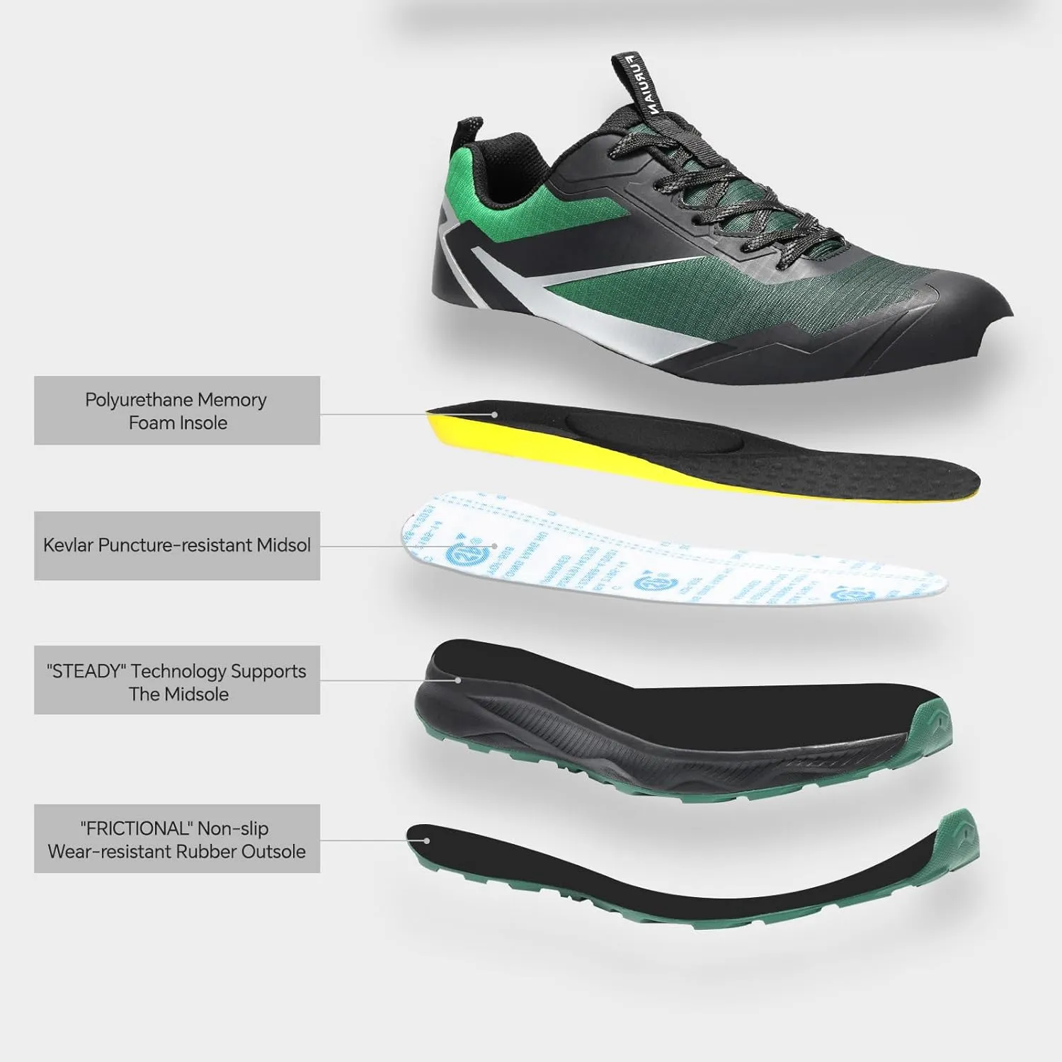 Furuian Composite Toe Shoes for Men Safety Work Shoes for Men Non Slip Rubber Outsole and Puncture Proof Kevlar Midsole Comfortable Safey Work Sneakers