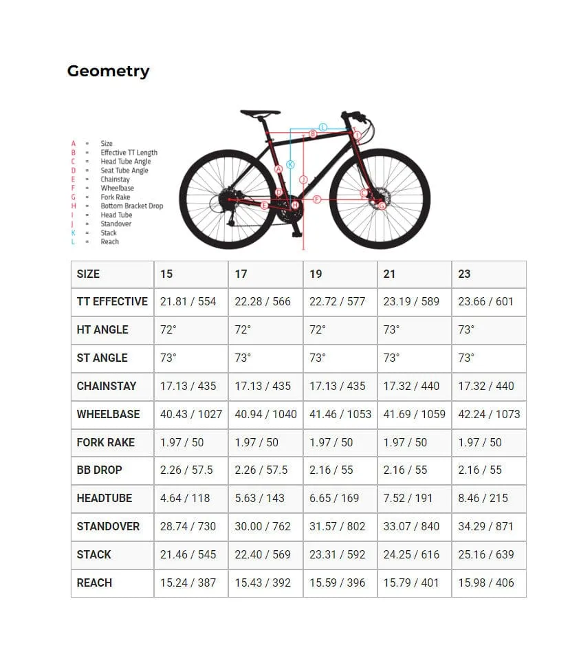 Jamis 2022 Coda S2 City/Fitness Bike Gloss Black