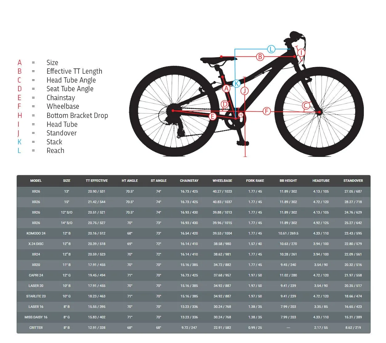 Jamis 2022 XR26 Kids Bike Step-Thru Sage